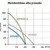 Motobomba alta pressão gasolina Hyundai HYH40