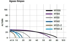Motobomba Gasolina 3'' Hyundai HY80