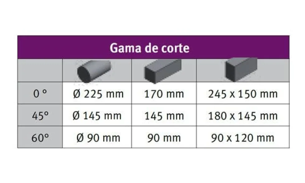 Serra de Fita C/ Base 400V Optimum S 275N